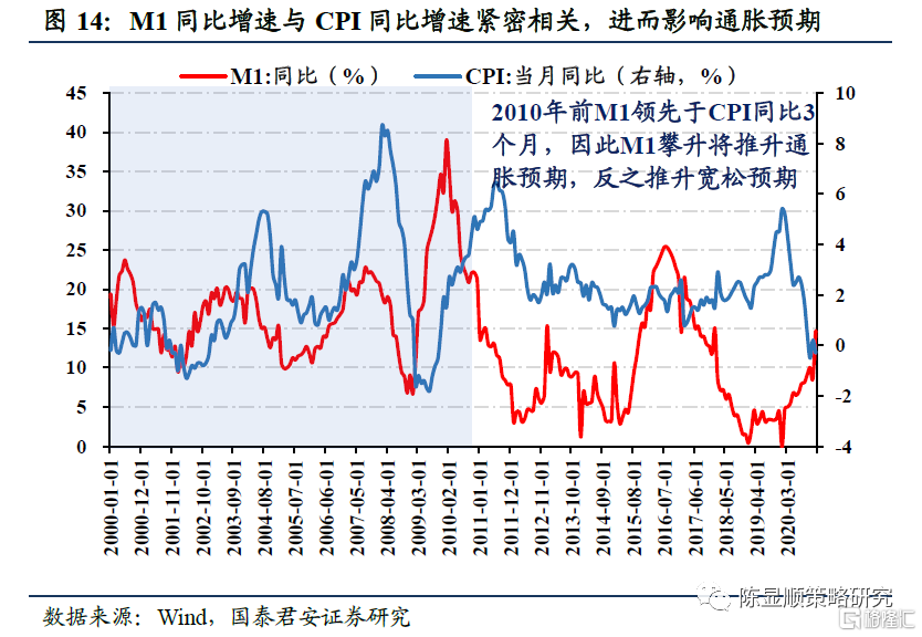 流动性决定了股市的中短期走势_股票投资的流动性