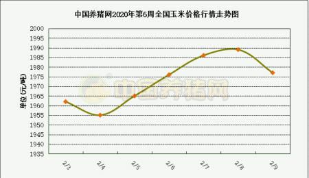 山西玉米价格行情走势_山西玉米行情今日玉米价格走势