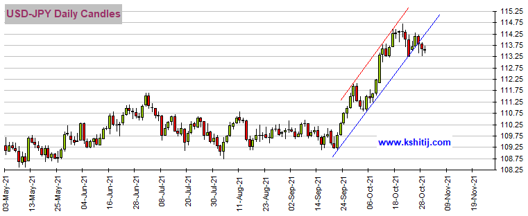 gbpcny走势分析_gbpusd走势分析