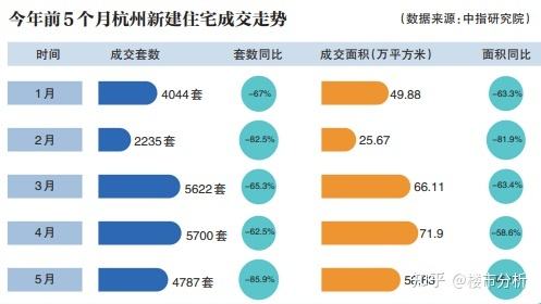 杭州市二手房价格走势_杭州市二手房价格走势图