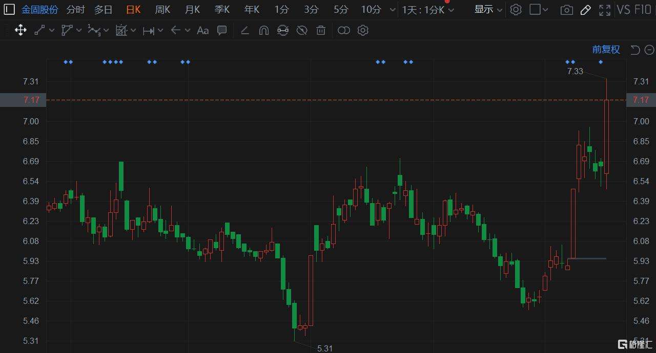 002488金固股份股走势图_江西002488金固股份