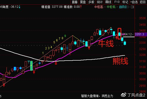 三D走势囵带连线专业版_三d走势图带连线专业版综合版