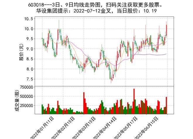 四川快乐十二走势图开奖结果查询_四川省快乐十二开奖走势图