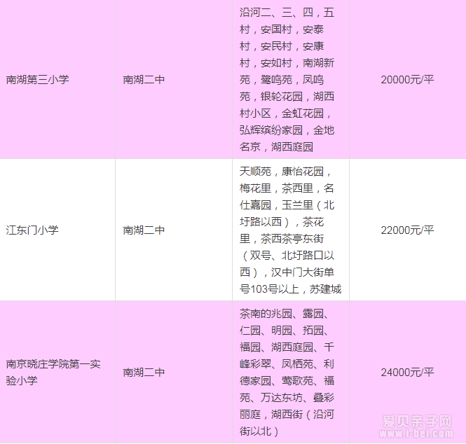 南京学区房价格走势_南京学区房价格一览表2020