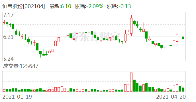 恒宝股份明天会什么走势_恒宝股份是什么板块