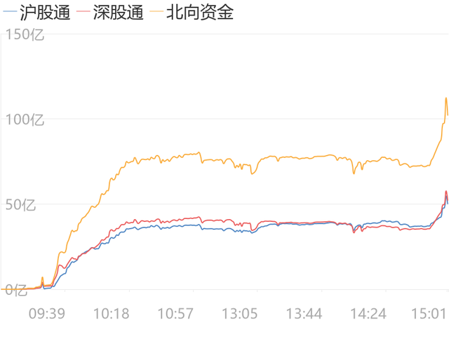 2月25日周五股市走势预测_2月25日周五股市走势预测最准确