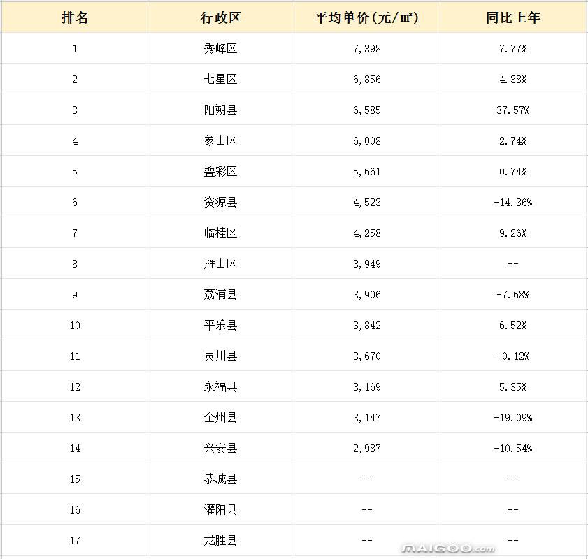 桂林房价走势2015_桂林房价走势图2020