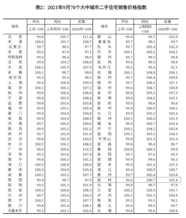 桂林房价走势2015_桂林房价走势图2020