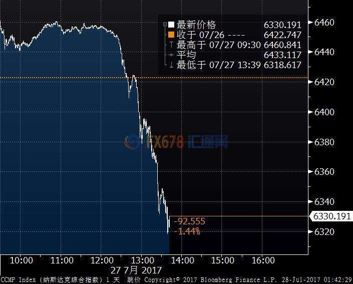 纳斯达克全球指数走势_纳斯达克指数未来走势