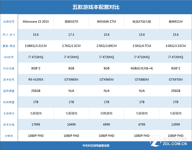 2015固态硬盘价格走势_2015固态硬盘价格走势分析