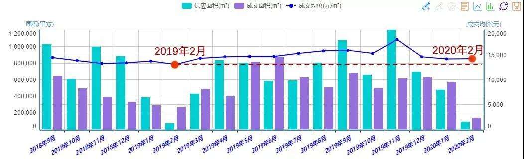 常州市房价走势2019_常州市房价走势2019公告