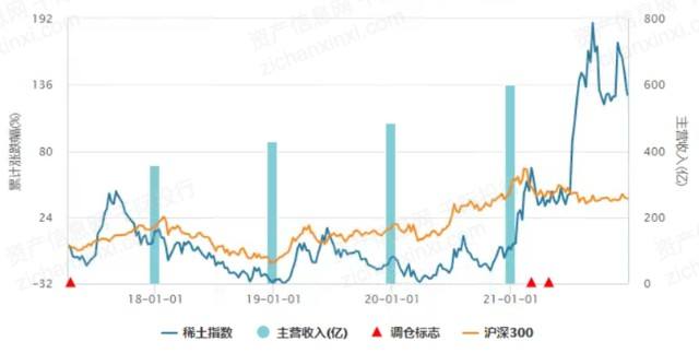 氟橡胶2020价格走势_氟橡胶2020价格走势趋势