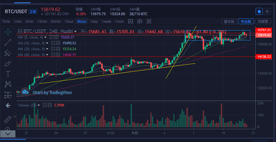 比特币今日的走势分析_比特币今日走势行情