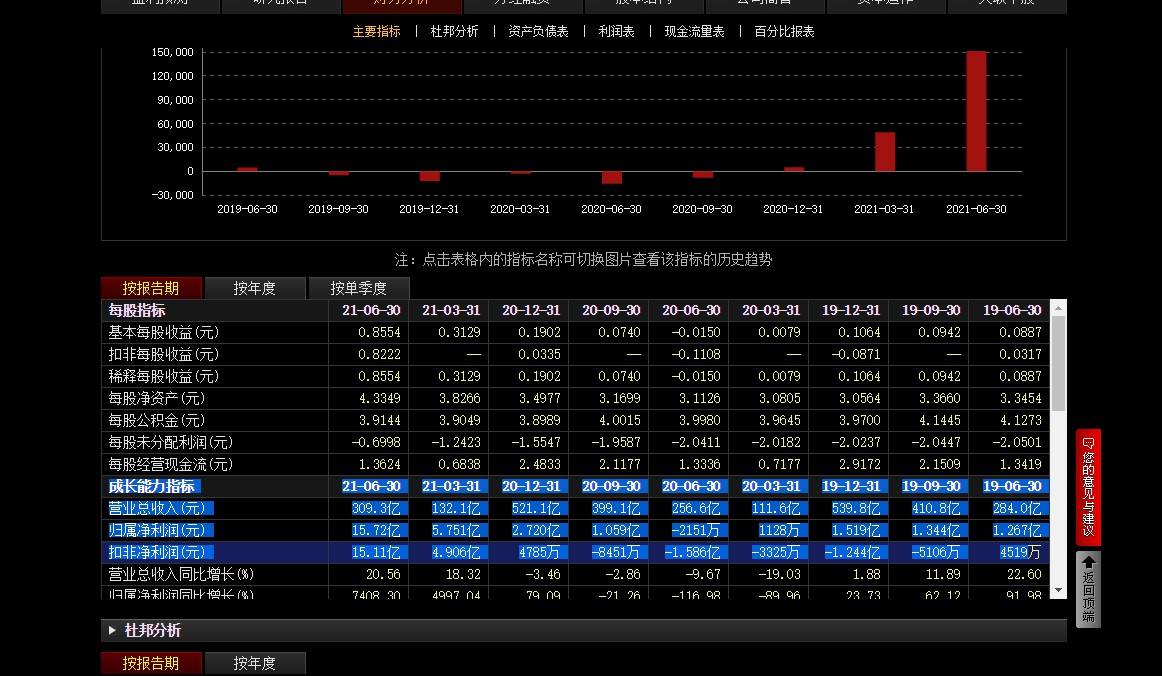 云天化2021八月份走势_云天化今后走势