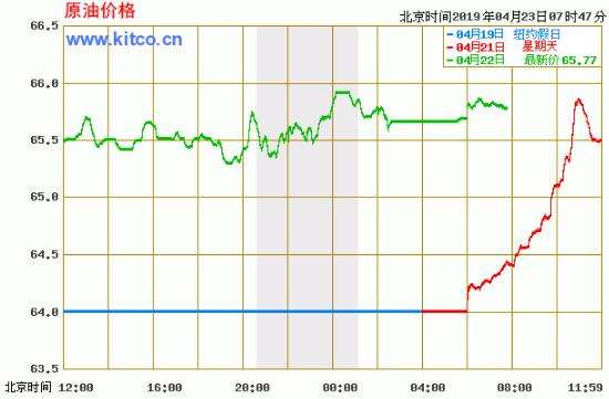 陕西95汽油价格走势图_陕西95汽油价格走势图最新