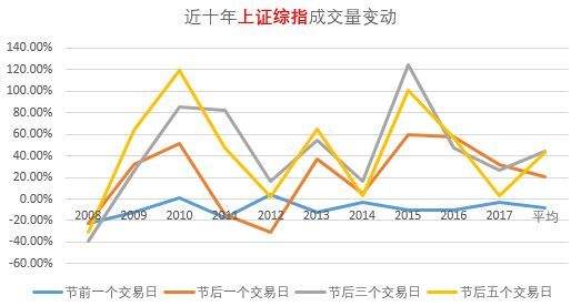 沪深300走势与深证走势_沪深300怎么看走势