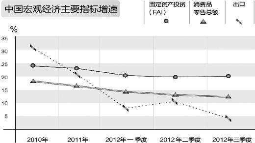 宏观经济运行情况走势_宏观经济运行情况分析