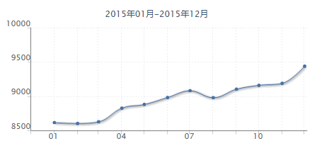 郑州房价最新房价走势_郑州今年房价走势最新消息