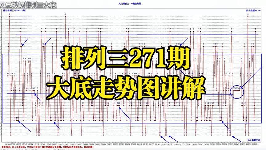 不带连线排列三走势图_排列三综合走势图带连线