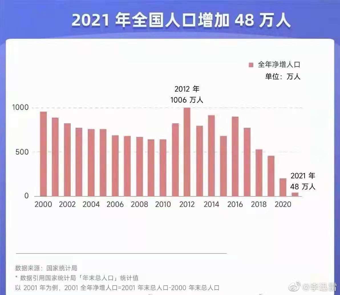 中国房地产2022走势知乎_2021年中国房价知乎