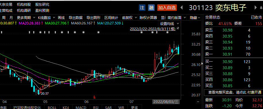 下星期一医疗基金走势怎么样_医疗基金今日行情