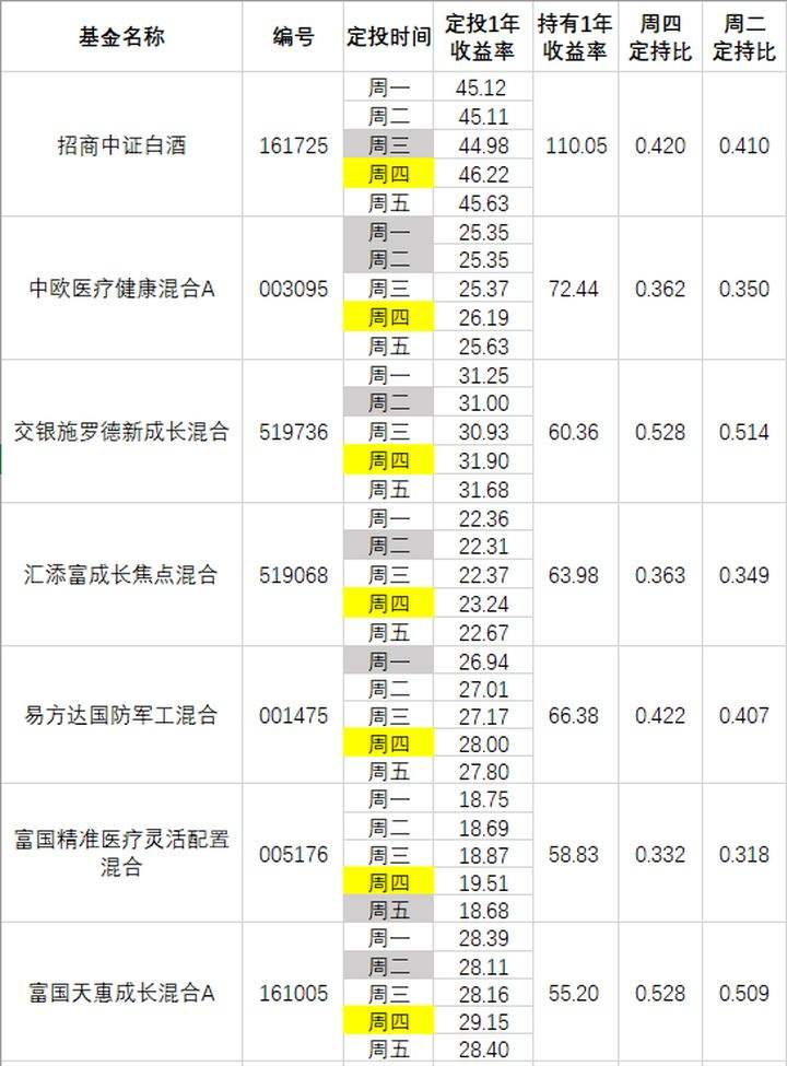 下星期一医疗基金走势怎么样_医疗基金今日行情