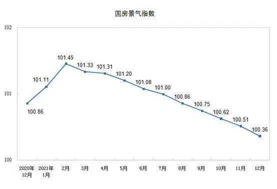 秦皇岛2020房价走势图_秦皇岛2020年房价走势