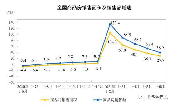 鹤岗20年房价走势图_鹤岗十年前房价