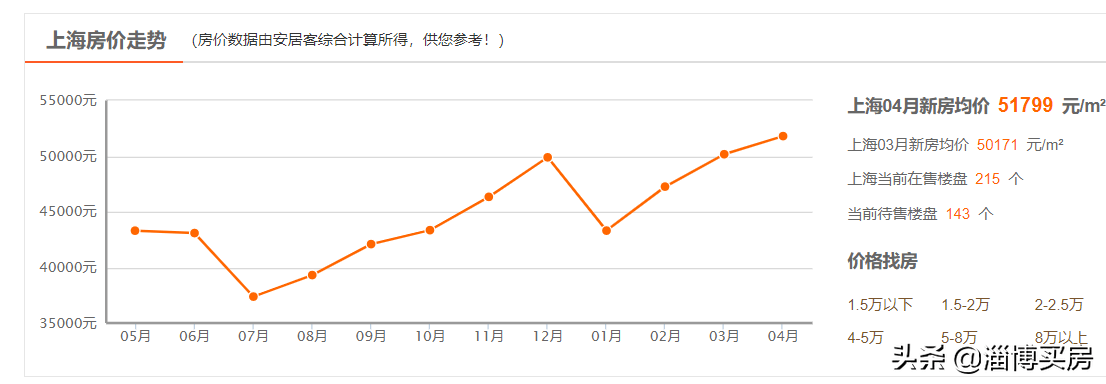 鹤岗20年房价走势图_鹤岗十年前房价