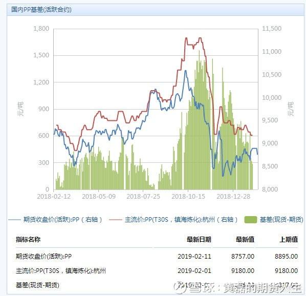 杭州地区聚丙烯现货价格走势图_聚丙烯价格今日走势