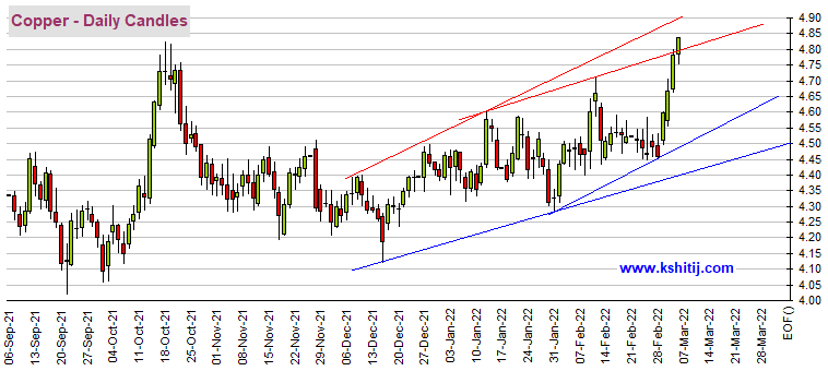 3月12日铜期货的行情走势_伦铜期货行情实时行情