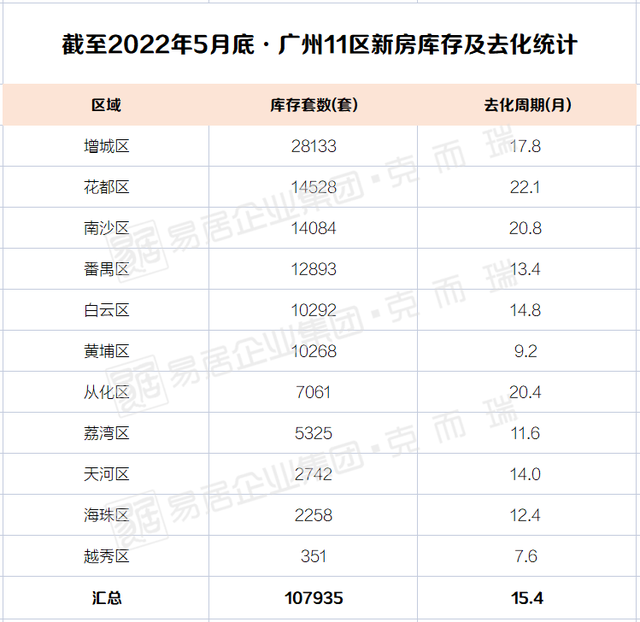 广州市增城区当下房价走势_广州市增城区当下房价走势怎么样