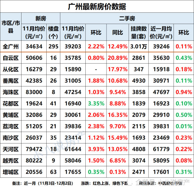 广州市增城区当下房价走势_广州市增城区当下房价走势怎么样