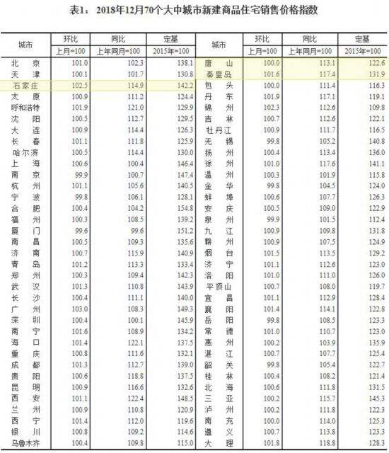 秦皇岛房价未来三年的走势_秦皇岛房价预测