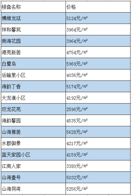 秦皇岛房价未来三年的走势_秦皇岛房价预测