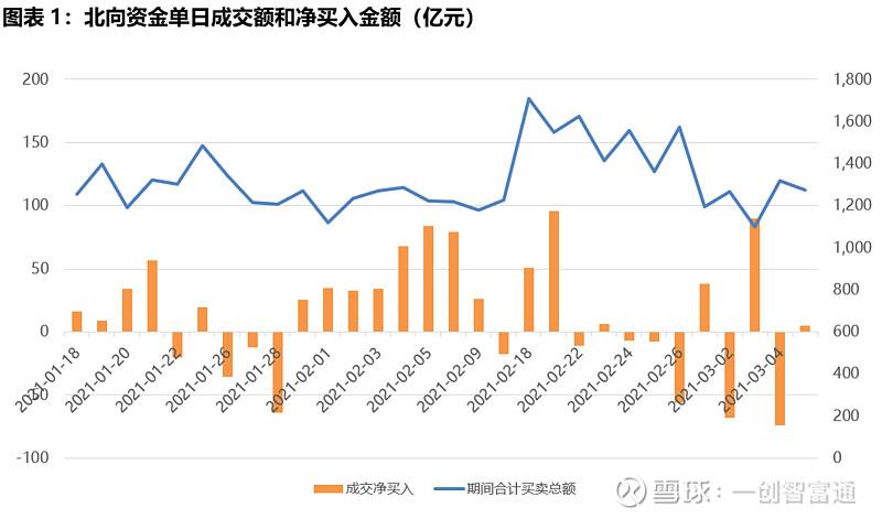 机构净卖出后股票走势_机构卖出股票涨停