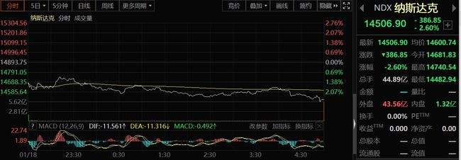 2022年美国缩表后股市走势一览表_美国历次缩表对中国股市的影响