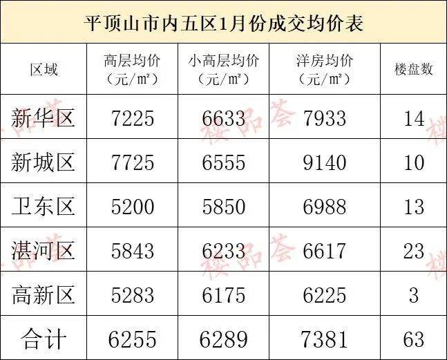 贵州房价走势最新消息2022_贵州房价2020最新价格走势