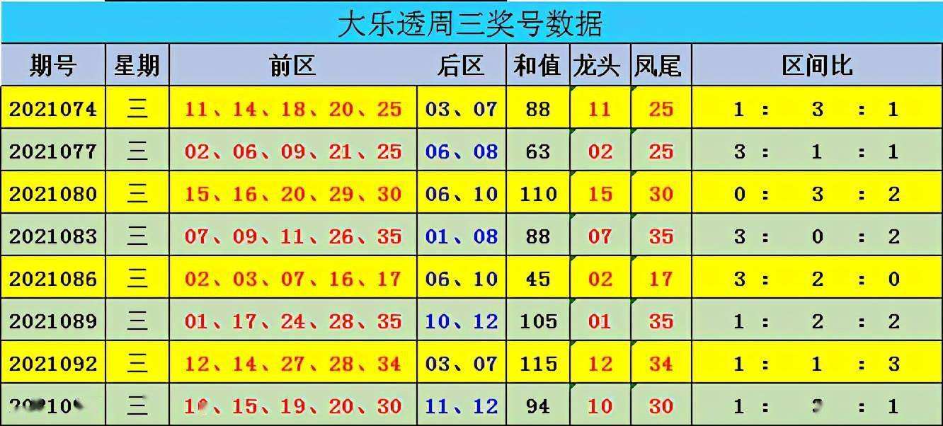 大乐透宗合走势100期_大乐透走势最近100期