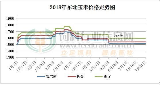 玉米价格走势分析最新_玉米价格走势分析最新消息