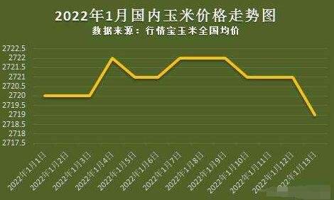 玉米价格走势分析最新_玉米价格走势分析最新消息