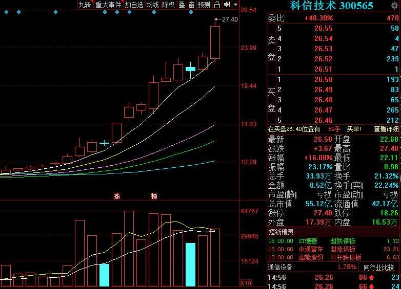 历史上5个涨停板的股票走势_历史连续涨停板排名