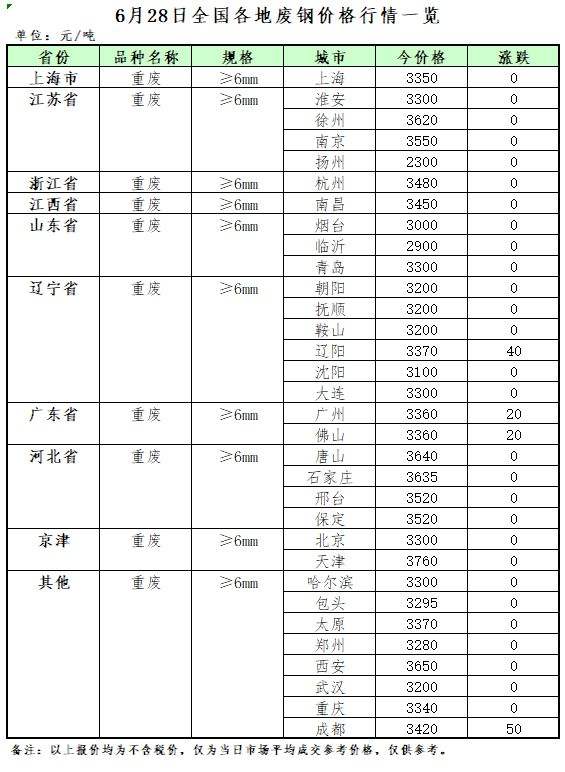 四川废铁最新行情走势_四川废铁今日价格