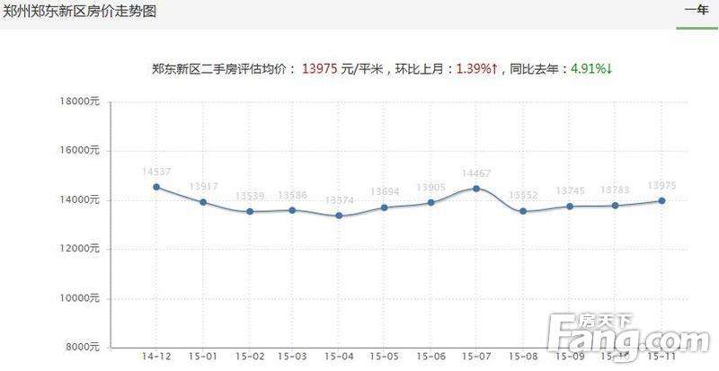 郑州房价2017走势_郑州房价2017走势分析