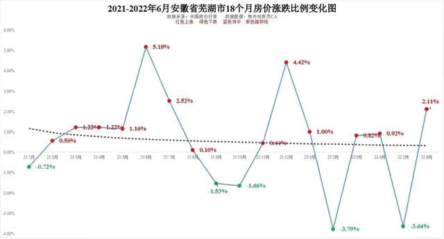 2022大单体价格走势图_2022房价走势图