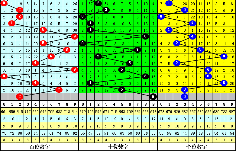 火烧云3d292期走势分析的简单介绍