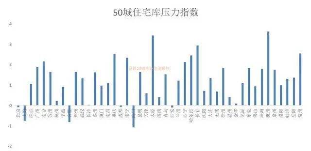 疫情影响西安房价走势2020_疫情对西安房价的影响