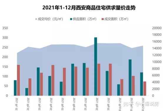 疫情影响西安房价走势2020_疫情对西安房价的影响