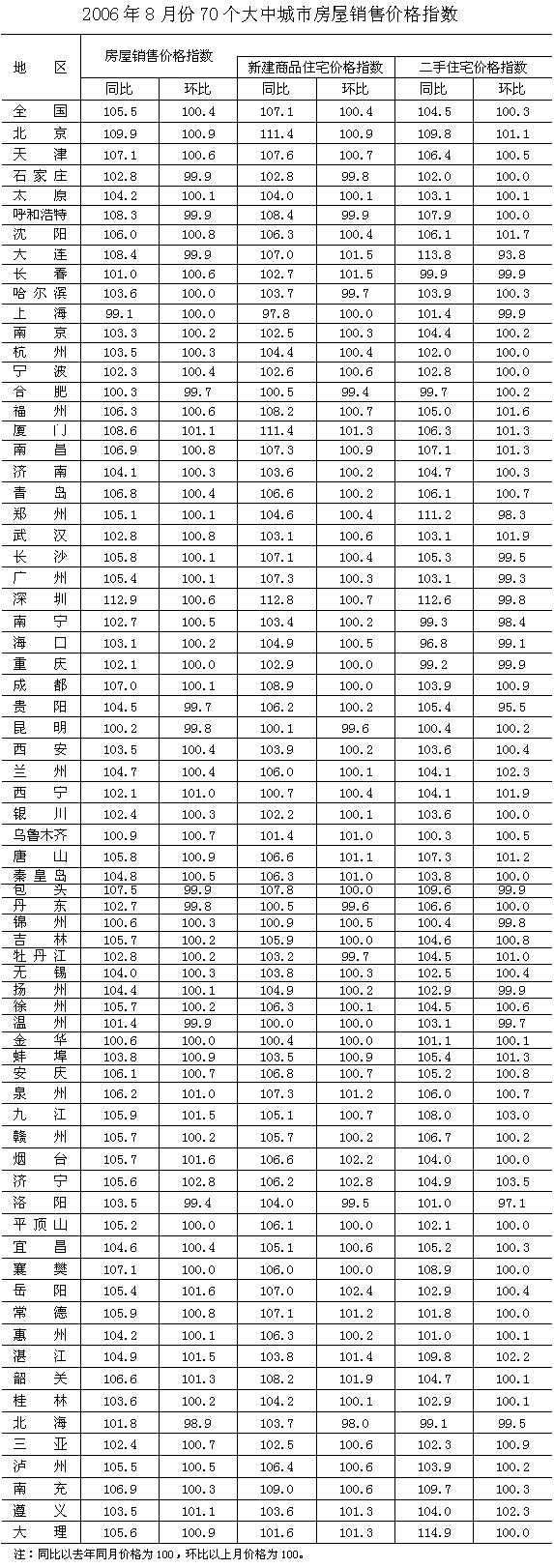 八月大中城市房价走势_八月份全国房价走势图