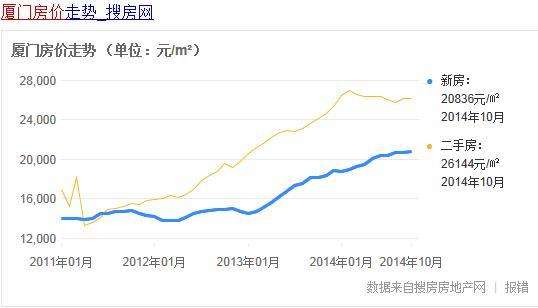 八月大中城市房价走势_八月份全国房价走势图